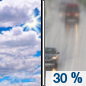 Sunday: A 30 percent chance of rain after 1pm.  Partly sunny, with a high near 48.