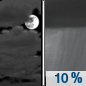 Tonight: A 10 percent chance of showers after 4am.  Mostly cloudy, with a low around 38. Northwest wind 5 to 10 mph. 