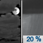 Saturday Night: A 20 percent chance of showers after 1am.  Increasing clouds, with a low around 7. North wind 10 to 15 km/h becoming southeast after midnight. 