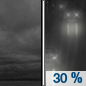 Tonight: A 30 percent chance of rain after 1am.  Cloudy, with a low around 6. Calm wind. 