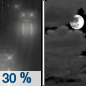 Monday Night: A 30 percent chance of rain before 10pm.  Mostly cloudy, with a low around 46.