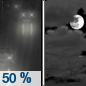 Sunday Night: A 50 percent chance of rain before 10pm.  Mostly cloudy, with a low around 40.