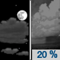 Thursday Night: Isolated showers after midnight.  Partly cloudy, with a low around 72. Breezy, with an east wind around 15 mph, with gusts as high as 18 mph.  Chance of precipitation is 20%.