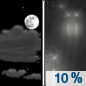 Tonight: A 10 percent chance of rain after 4am.  Partly cloudy, with a low around 46. South wind around 10 mph becoming northwest in the evening. 