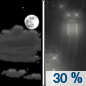 Saturday Night: A 30 percent chance of rain after 1am.  Increasing clouds, with a low around 43. Southeast wind around 5 mph. 