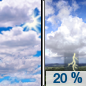 Friday: A slight chance of showers between 2pm and 5pm, then a slight chance of showers and thunderstorms after 5pm.  Partly sunny, with a high near 72. East wind around 5 mph.  Chance of precipitation is 20%.