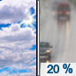 Monday: A 20 percent chance of rain after 1pm.  Mostly cloudy, with a high near 43. Light and variable wind becoming southeast 5 to 10 mph in the afternoon. 