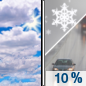 Wednesday: A slight chance of rain and snow after 4pm.  Partly sunny, with a high near 35. Chance of precipitation is 10%.