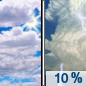 Friday: A slight chance of rain before 4pm, then a slight chance of showers between 4pm and 5pm, then a slight chance of showers and thunderstorms after 5pm.  Partly sunny, with a high near 84. West northwest wind 5 to 15 mph becoming northeast in the afternoon. Winds could gust as high as 20 mph.  Chance of precipitation is 10%.