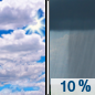 Tuesday: Isolated showers after 4pm.  Cloudy, with a high near 53. South wind 10 to 15 mph increasing to 15 to 20 mph in the afternoon.  Chance of precipitation is 10%.