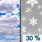 Tuesday: A 30 percent chance of snow, mainly after 3pm.  Mostly cloudy, with a high near 26. East wind around 10 mph. 