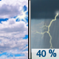Sunday: A 40 percent chance of showers and thunderstorms after 2pm.  Partly sunny, with a high near 94. Southwest wind 5 to 10 mph becoming south southeast in the afternoon. 