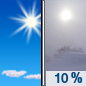 Monday: Areas of blowing snow after 4pm. Sunny, with a high near 10.