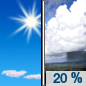 Today: A 20 percent chance of showers after 1pm.  Sunny, with a high near 64. Calm wind. 