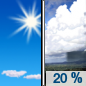 Saturday: Isolated showers after noon.  Mostly sunny, with a high near 89. North wind 11 to 14 mph, with gusts as high as 20 mph.  Chance of precipitation is 20%.