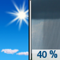 Wednesday: Scattered showers after noon.  Mostly sunny, with a high near 89. East northeast wind 9 to 14 mph, with gusts as high as 18 mph.  Chance of precipitation is 40%.