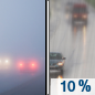 Friday: A 10 percent chance of rain after 5pm.  Patchy fog before 10am.  Otherwise, increasing clouds, with a high near 68. East wind around 5 mph. 