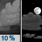 Tonight: A 10 percent chance of showers before 7pm.  Partly cloudy, with a low around 81. East wind 6 to 10 mph. 