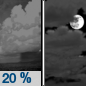 Tonight: A 20 percent chance of showers before 10pm.  Mostly cloudy, with a low around 48. Calm wind. 