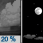 Thursday Night: Isolated showers before midnight.  Partly cloudy, with a low around 73. East wind around 9 mph.  Chance of precipitation is 20%.