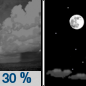 Tonight: Scattered showers before midnight.  Partly cloudy, with a low around 24. South southwest wind 5 to 11 km/h becoming north northwest in the evening.  Chance of precipitation is 30%.