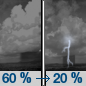 Saturday Night: Showers likely and possibly a thunderstorm before 8pm, then a slight chance of showers and thunderstorms between 8pm and 2am.  Partly cloudy, with a low around 77. East southeast wind around 5 mph becoming calm  in the evening.  Chance of precipitation is 60%.