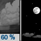 Tonight: Showers and thunderstorms likely before 10pm, then a slight chance of showers between 10pm and 11pm.  Partly cloudy, with a low around 24. West southwest wind around 10 km/h.  Chance of precipitation is 60%. New precipitation amounts between 5 and 7.5 mm possible. 