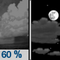 Tonight: Showers and thunderstorms likely before 11pm.  Partly cloudy, with a low around 62. West southwest wind around 6 mph becoming calm  in the evening.  Chance of precipitation is 60%. New precipitation amounts of less than a tenth of an inch, except higher amounts possible in thunderstorms. 