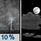 Tonight: A 10 percent chance of showers and thunderstorms before 8pm.  Partly cloudy, with a low around 80. Southeast wind around 5 mph becoming calm  in the evening. 