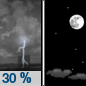 Tonight: A 30 percent chance of showers and thunderstorms, mainly before 8pm.  Partly cloudy, with a low around 79. West wind around 5 mph becoming calm  in the evening. 