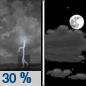 Tuesday Night: A chance of showers and thunderstorms before 8pm.  Partly cloudy, with a low around 74. Chance of precipitation is 30%.