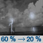Tuesday Night: Showers and thunderstorms likely, mainly before 8pm.  Mostly cloudy, then gradually becoming mostly clear, with a low around 77. East southeast wind around 5 mph.  Chance of precipitation is 60%.