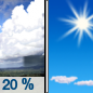 Thursday: Isolated showers before noon.  Mostly sunny, with a high near 81. East wind around 10 mph.  Chance of precipitation is 20%.