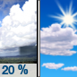 Thursday: Isolated showers before noon.  Mostly sunny, with a high near 26. East northeast wind 18 to 23 km/h.  Chance of precipitation is 20%.