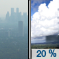 Thursday: Isolated showers after noon.  Widespread haze. Mostly sunny, with a high near 80. South wind around 6 mph becoming calm  in the afternoon.  Chance of precipitation is 20%.