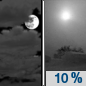 Friday Night: Areas of blowing snow after 1am. Mostly cloudy, with a low around 30.