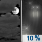 Tonight: A 10 percent chance of rain after 4am.  Mostly cloudy, with a low around 33. West wind around 10 mph becoming east after midnight. 