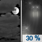 Tonight: A chance of rain, mainly after 4am.  Increasing clouds, with a low around 31. Southwest wind around 5 mph becoming calm  in the evening.  Chance of precipitation is 30%. New precipitation amounts of less than a tenth of an inch possible. 