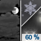 Tonight: Rain likely, possibly mixed with snow, mainly after 4am.  Mostly cloudy, with a low around 32. West wind 5 to 10 mph becoming southeast 15 to 20 mph after midnight.  Chance of precipitation is 60%. Little or no snow accumulation expected. 