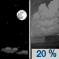 Tonight: Isolated showers after midnight.  Mostly clear, with a low around 72. East wind 5 to 7 mph becoming north after midnight.  Chance of precipitation is 20%.