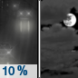 Wednesday Night: A 10 percent chance of rain before 7pm.  Mostly cloudy, with a low around 50. South southwest wind 10 to 15 mph, with gusts as high as 22 mph. 