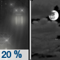 Tonight: A slight chance of rain between 7pm and 10pm.  Mostly cloudy, with a low around 36. South wind around 5 mph.  Chance of precipitation is 20%.