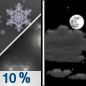Tonight: A slight chance of rain and snow before 7pm.  Partly cloudy, with a low around 25. Northeast wind around 15 mph.  Chance of precipitation is 10%.