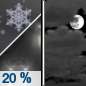 Wednesday Night: A slight chance of rain and snow before 10pm.  Mostly cloudy, with a low around 30. Chance of precipitation is 20%.