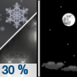 Tuesday Night: A chance of rain, possibly mixing with snow after 10pm, then gradually ending.  Partly cloudy, with a low around 31. Northwest wind 10 to 13 mph.  Chance of precipitation is 30%. Little or no snow accumulation expected. 