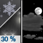 Sunday Night: A chance of rain showers before 9pm, then a chance of snow showers between 9pm and midnight.  Mostly cloudy, with a low around 29. Northwest wind 10 to 15 mph, with gusts as high as 25 mph.  Chance of precipitation is 30%.