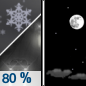 Tonight: Rain and snow showers before 7pm.  Low around 28. North wind 15 to 20 mph increasing to 20 to 25 mph after midnight. Winds could gust as high as 35 mph.  Chance of precipitation is 80%. New snow accumulation of less than a half inch possible. 