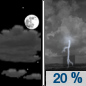 Sunday Night: A slight chance of showers before 2am, then a slight chance of showers and thunderstorms between 2am and 5am, then a slight chance of showers after 5am.  Partly cloudy, with a low around 24. South wind 10 to 15 km/h.  Chance of precipitation is 20%.