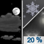 Monday Night: A slight chance of rain showers between 2am and 3am, then a slight chance of snow showers after 3am.  Mostly cloudy, with a low around 30. Chance of precipitation is 20%.