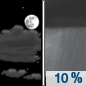 Tonight: A 10 percent chance of showers after 5am.  Increasing clouds, with a low around 8. West northwest wind 8 to 14 km/h becoming south in the evening. 